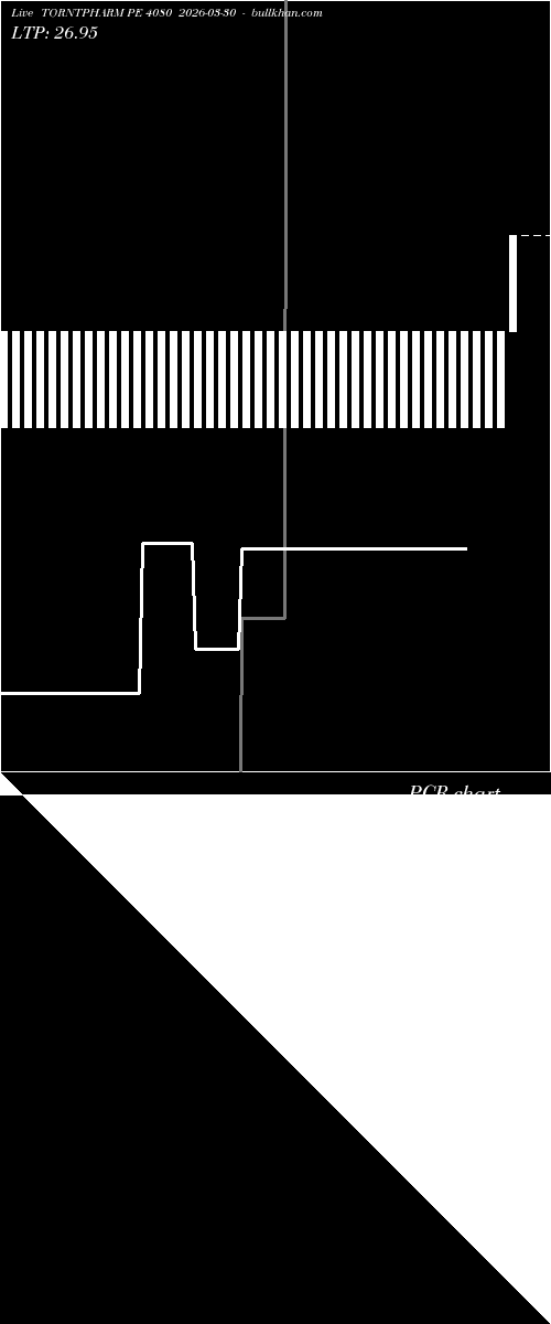  option chart TORNTPHARM PE 4080 2026-03-30 
