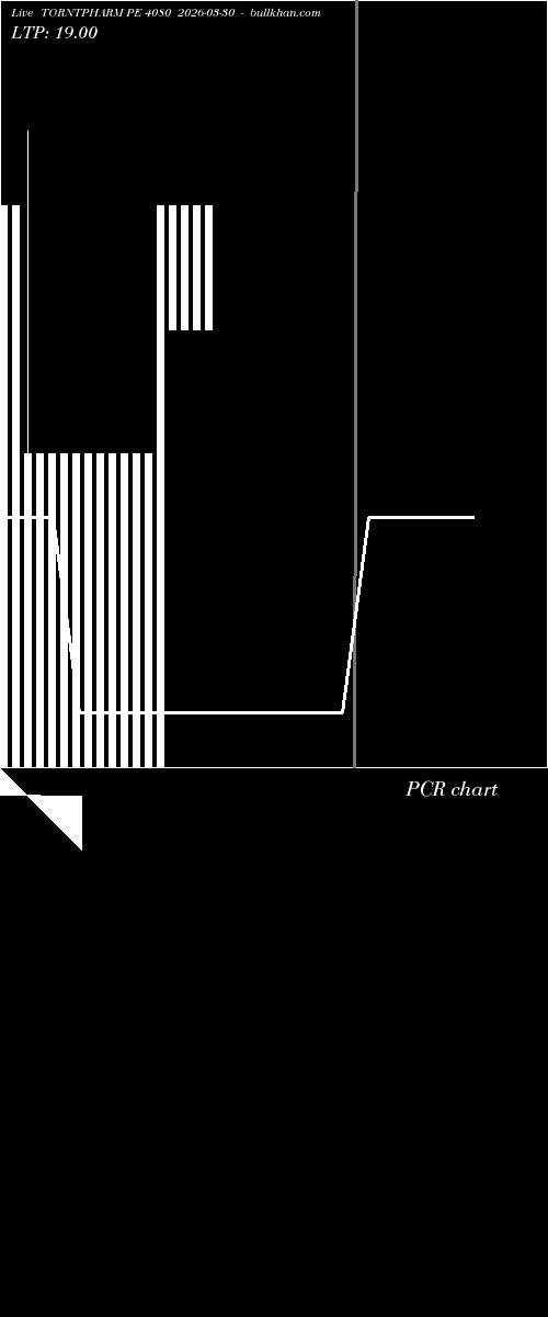  option chart TORNTPHARM PE 4080 2026-03-30 