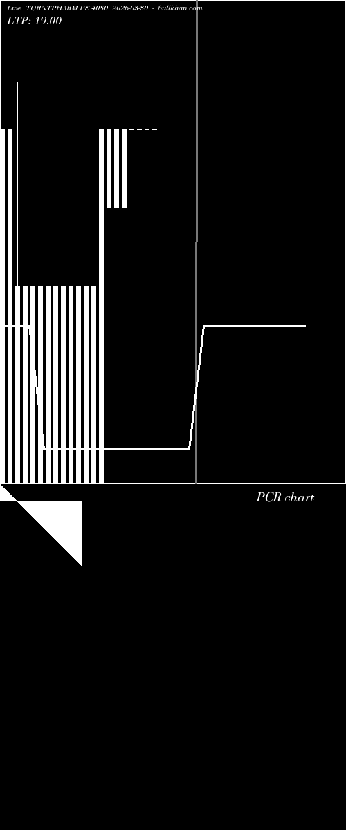  option chart TORNTPHARM PE 4080 2026-03-30 