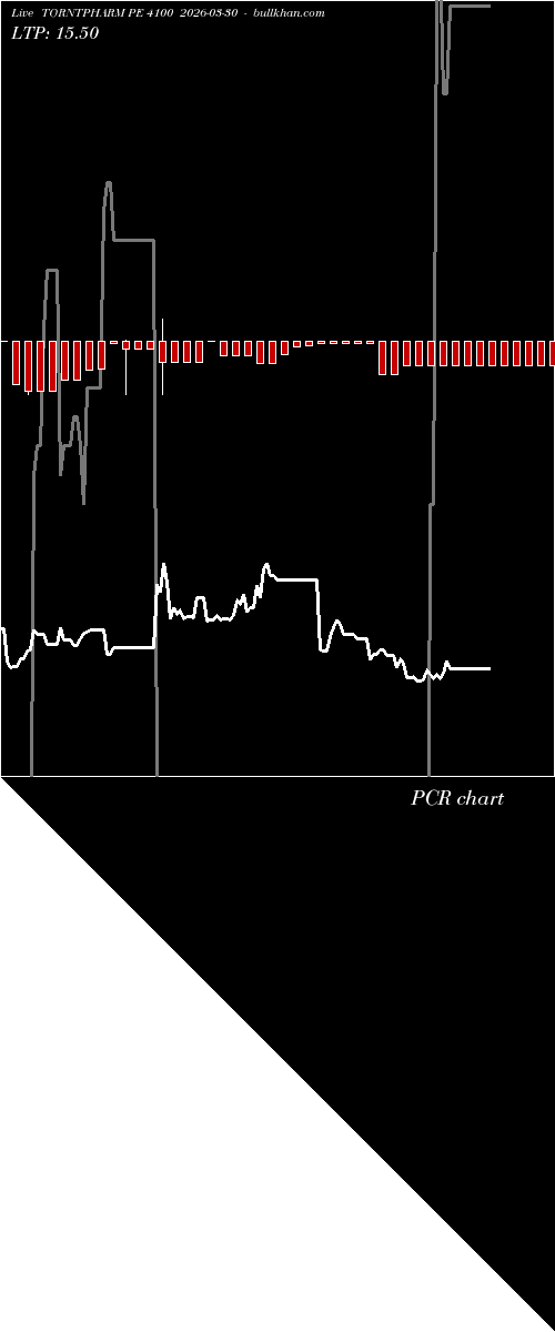  option chart TORNTPHARM PE 4100 2026-03-30 