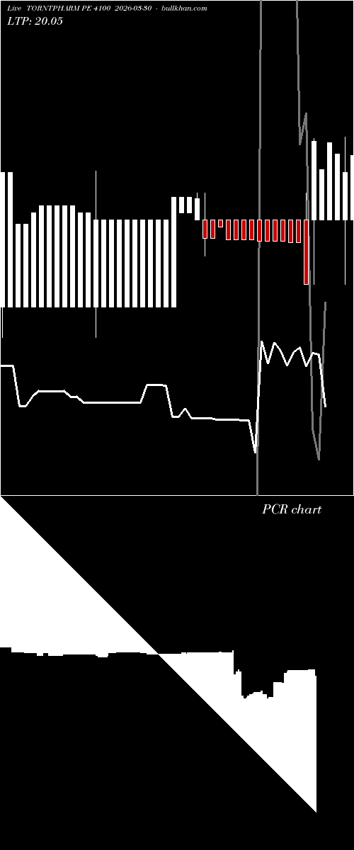  option chart TORNTPHARM PE 4100 2026-03-30 