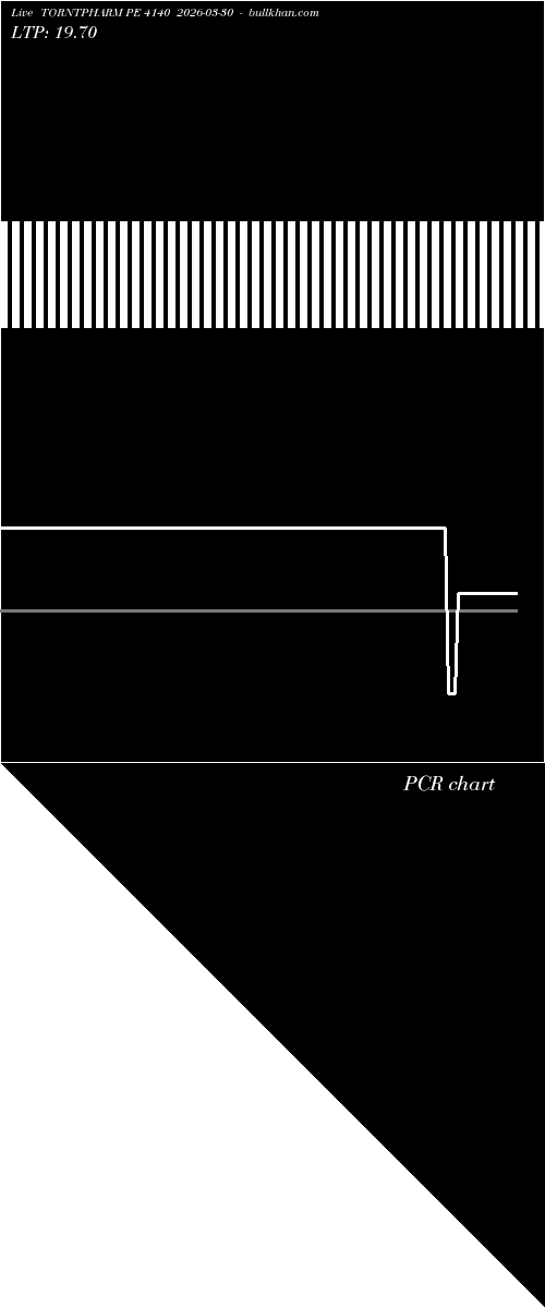  option chart TORNTPHARM PE 4140 2026-03-30 