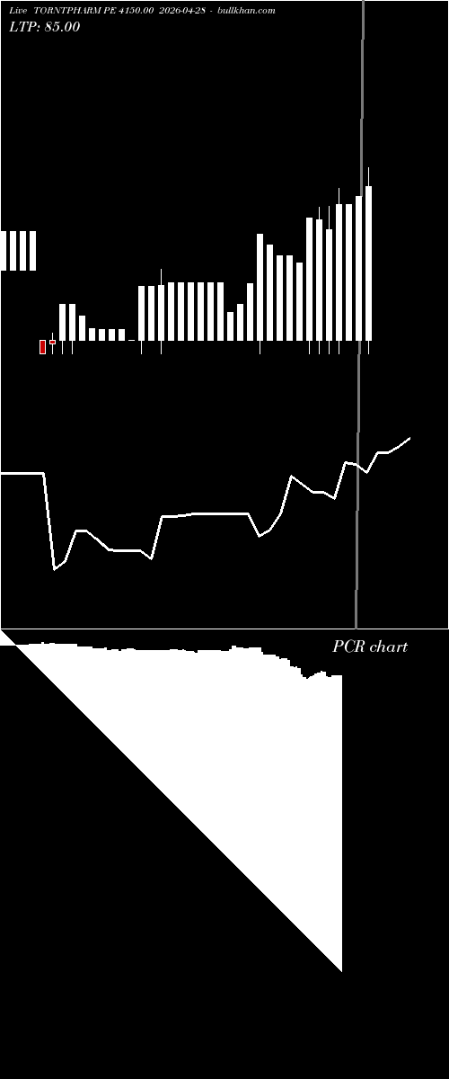  option chart TORNTPHARM PE 4150.00 2026-04-28 