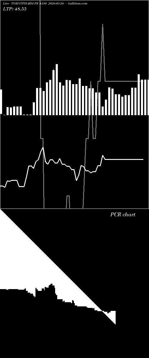  option chart TORNTPHARM PE 4150 2026-05-26 