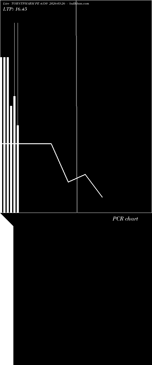 option chart TORNTPHARM PE 4150 2026-05-26 