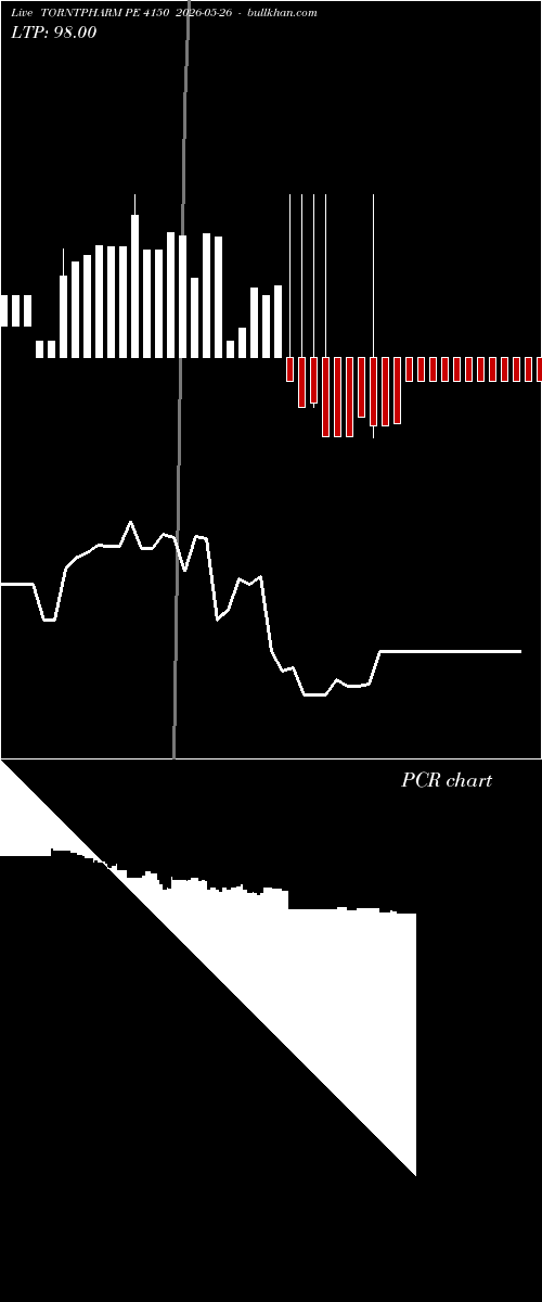  option chart TORNTPHARM PE 4150 2026-05-26 
