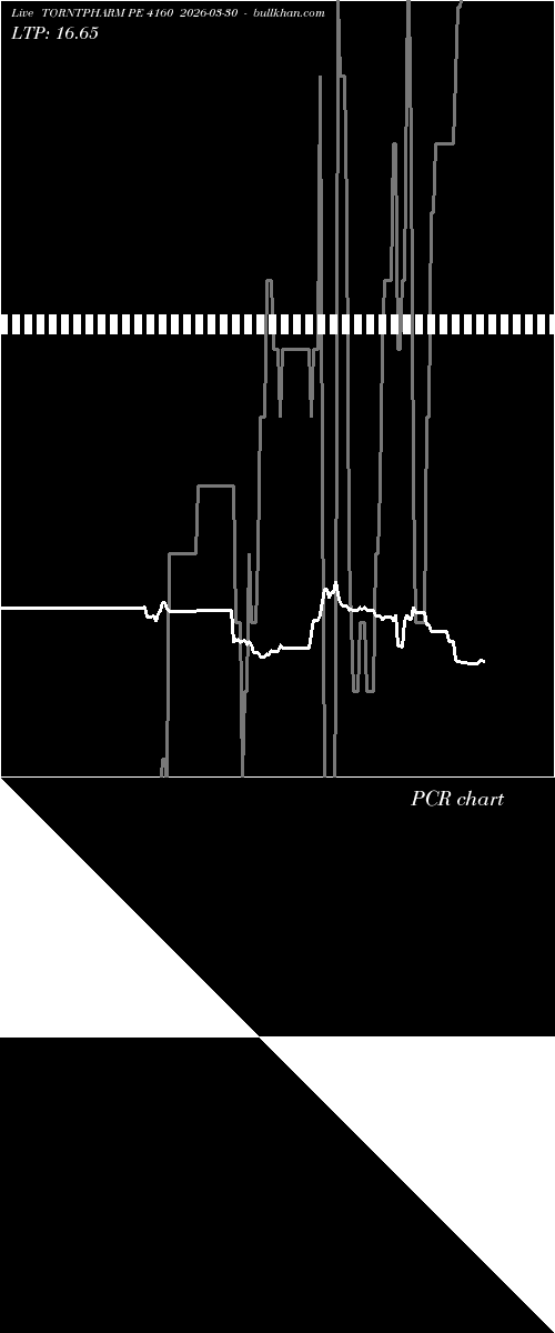  option chart TORNTPHARM PE 4160 2026-03-30 