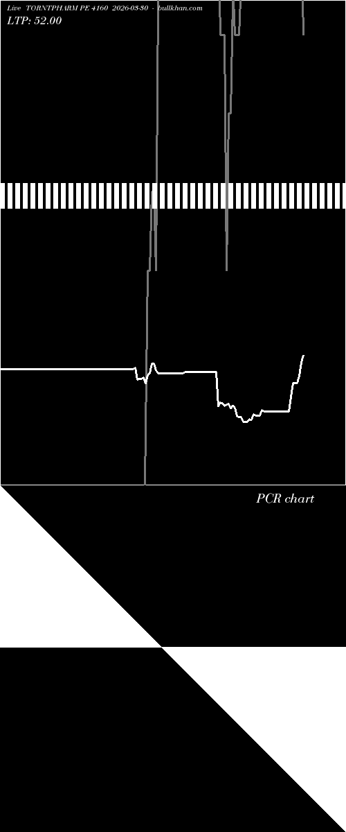  option chart TORNTPHARM PE 4160 2026-03-30 