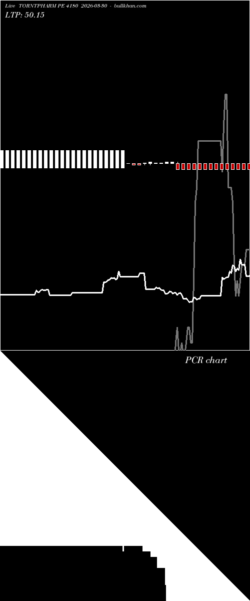  option chart TORNTPHARM PE 4180 2026-03-30 