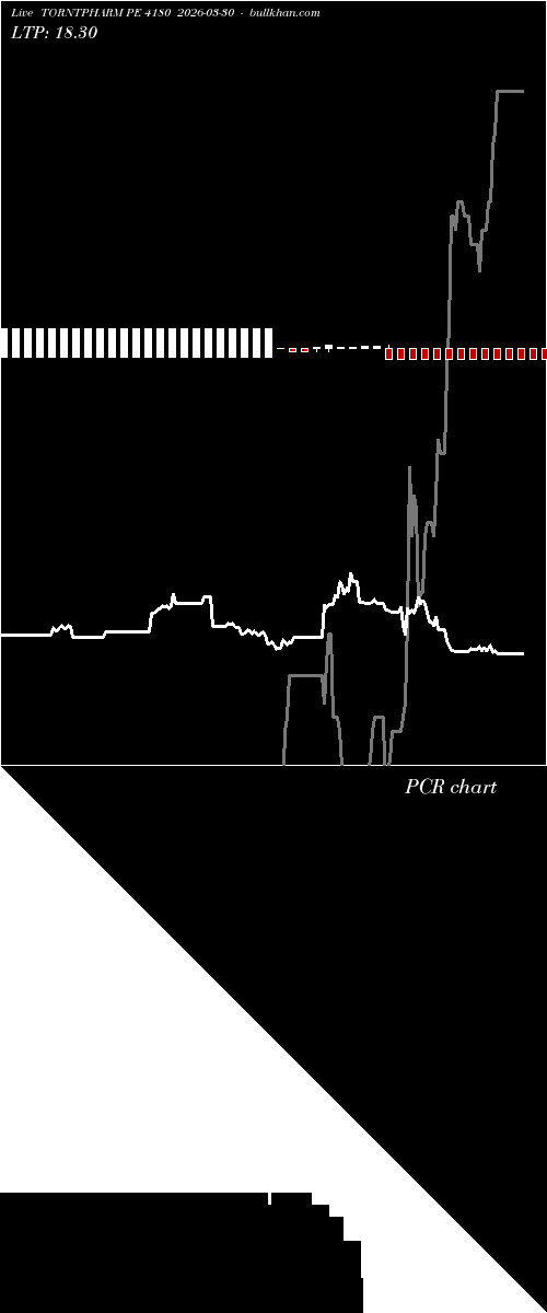  option chart TORNTPHARM PE 4180 2026-03-30 