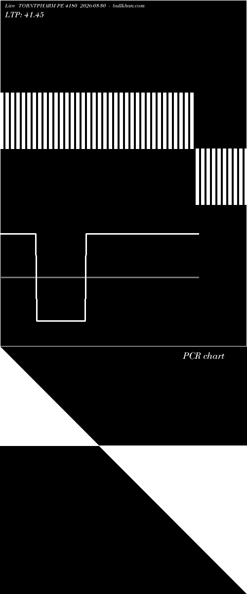  option chart TORNTPHARM PE 4180 2026-03-30 