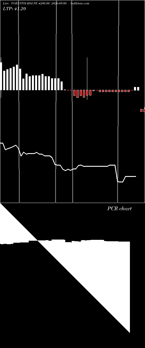  option chart TORNTPHARM PE 4200.00 2026-03-30 