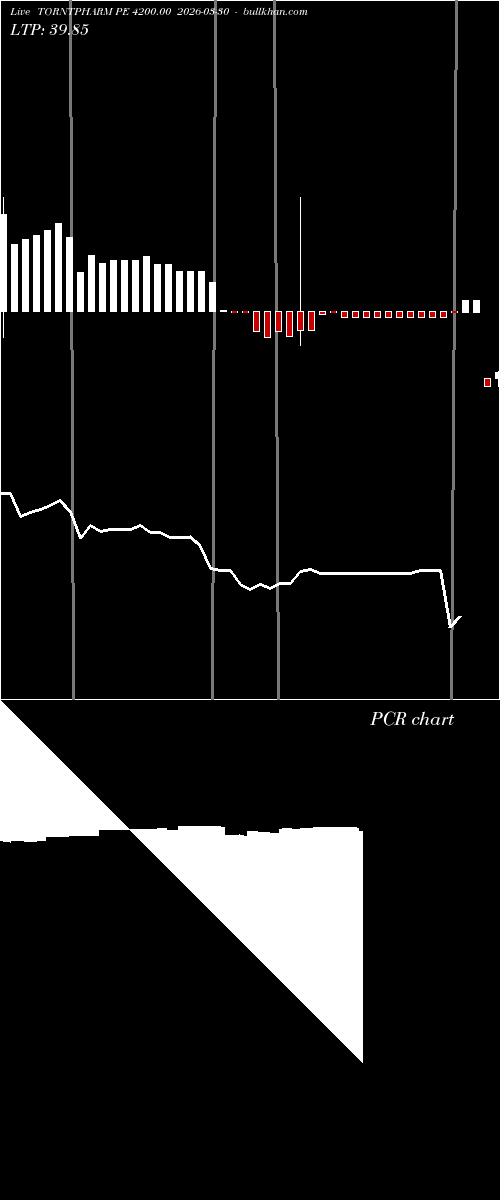  option chart TORNTPHARM PE 4200.00 2026-03-30 