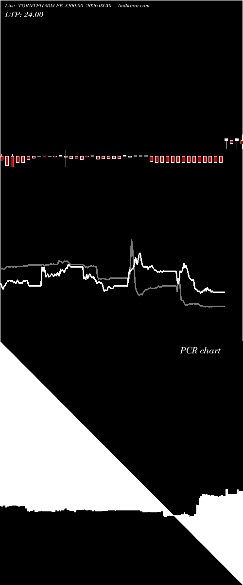  option chart TORNTPHARM PE 4200.00 2026-03-30 