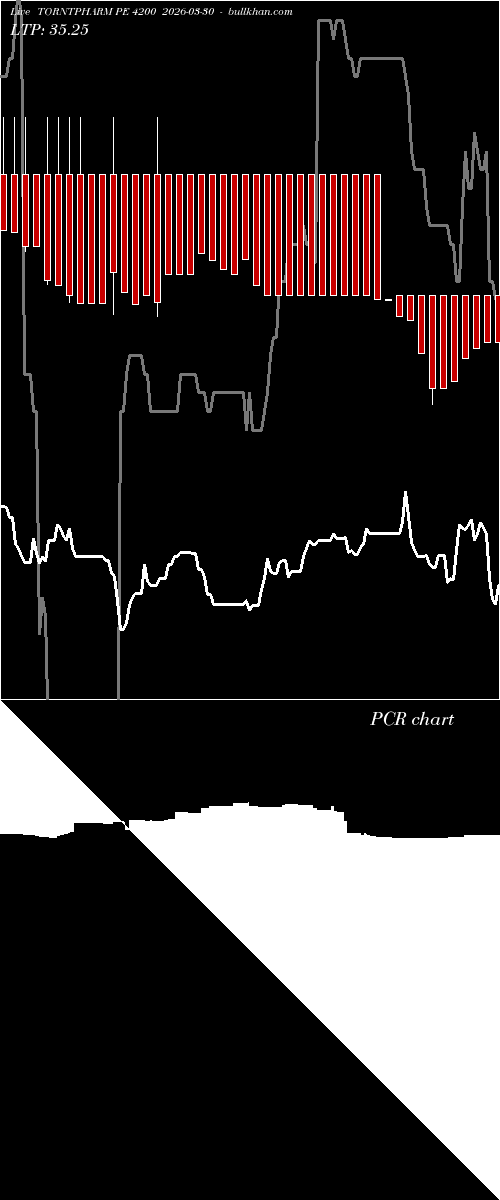  option chart TORNTPHARM PE 4200 2026-03-30 