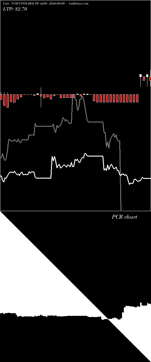  option chart TORNTPHARM PE 4200 2026-03-30 