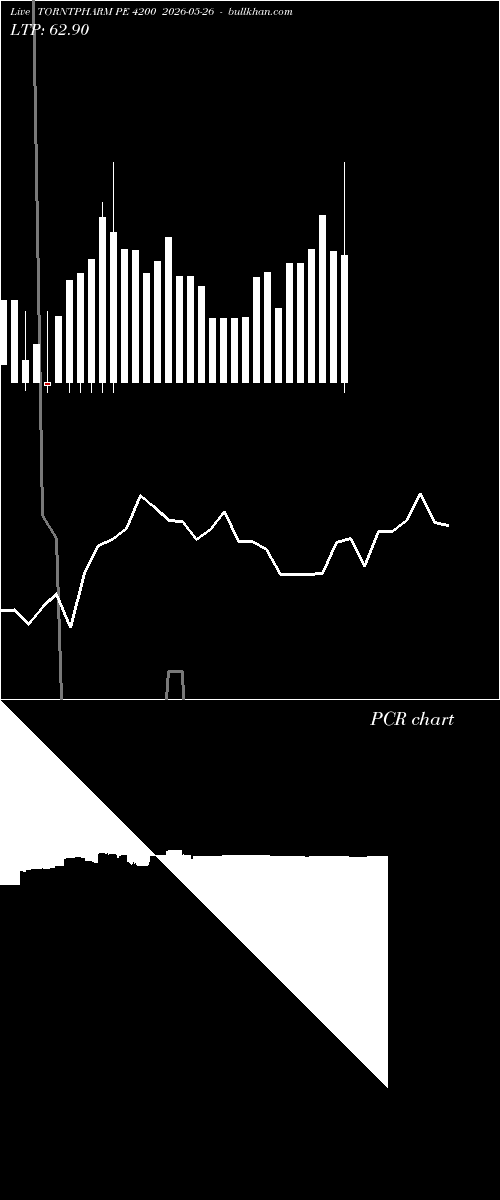  option chart TORNTPHARM PE 4200 2026-05-26 