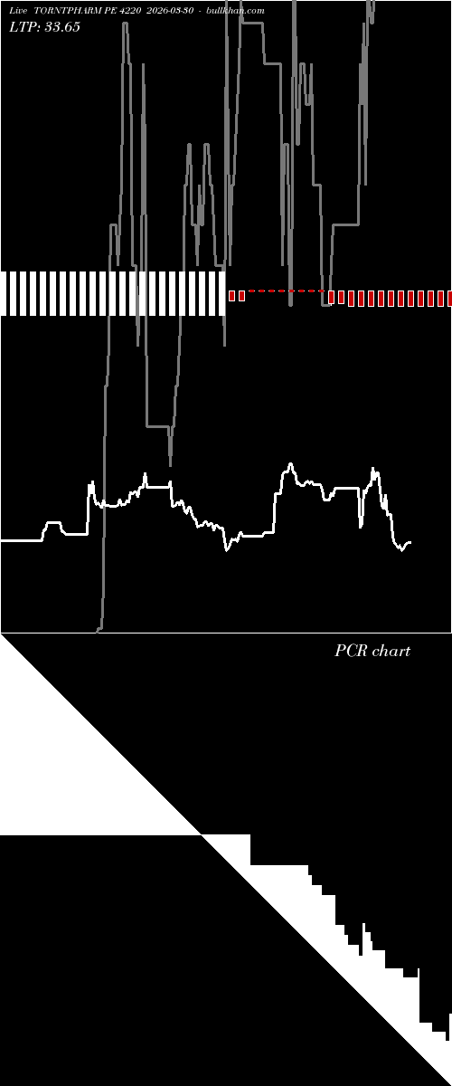  option chart TORNTPHARM PE 4220 2026-03-30 