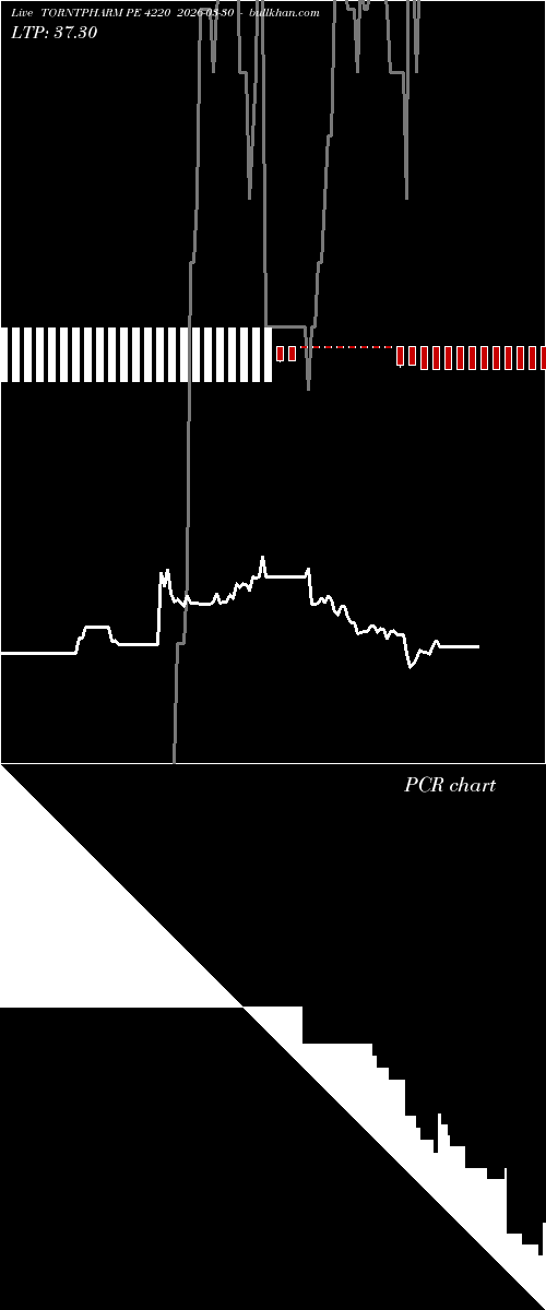  option chart TORNTPHARM PE 4220 2026-03-30 
