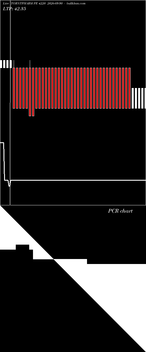  option chart TORNTPHARM PE 4220 2026-03-30 