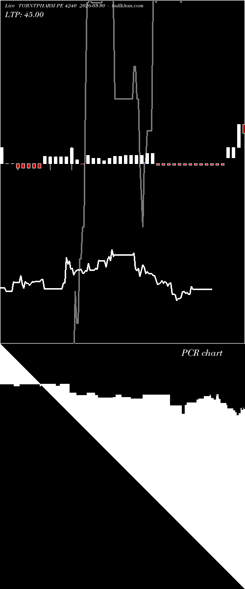  option chart TORNTPHARM PE 4240 2026-03-30 
