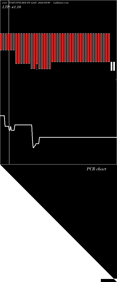  option chart TORNTPHARM PE 4240 2026-03-30 