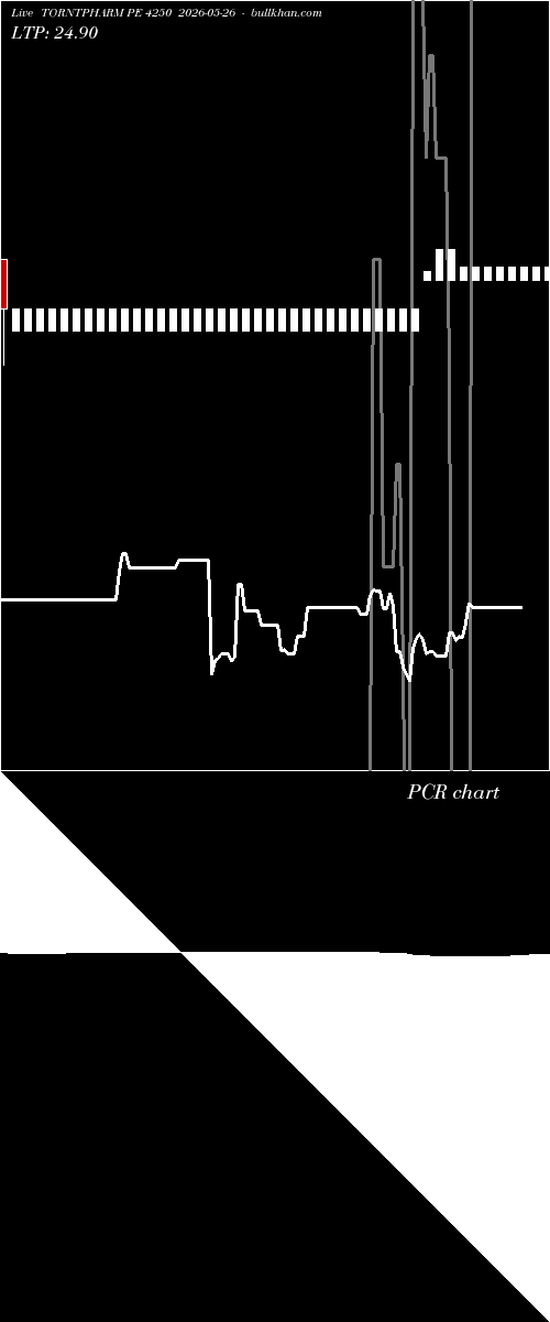  option chart TORNTPHARM PE 4250 2026-05-26 