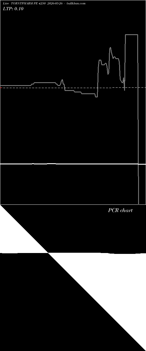  option chart TORNTPHARM PE 4250 2026-05-26 