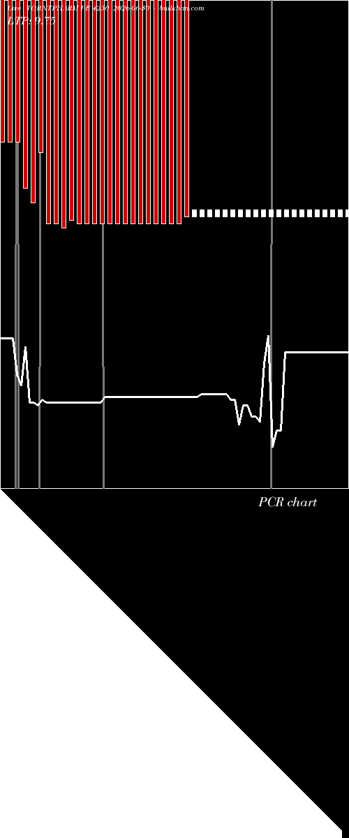  option chart TORNTPHARM PE 4250 2026-06-30 