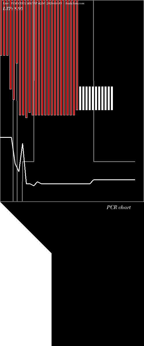  option chart TORNTPHARM PE 4250 2026-06-30 