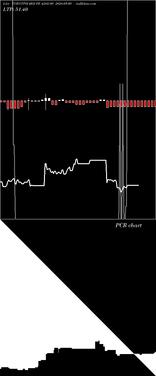  option chart TORNTPHARM PE 4260.00 2026-03-30 