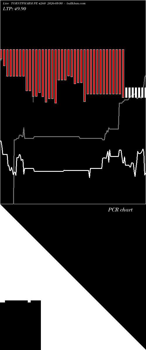  option chart TORNTPHARM PE 4260 2026-03-30 