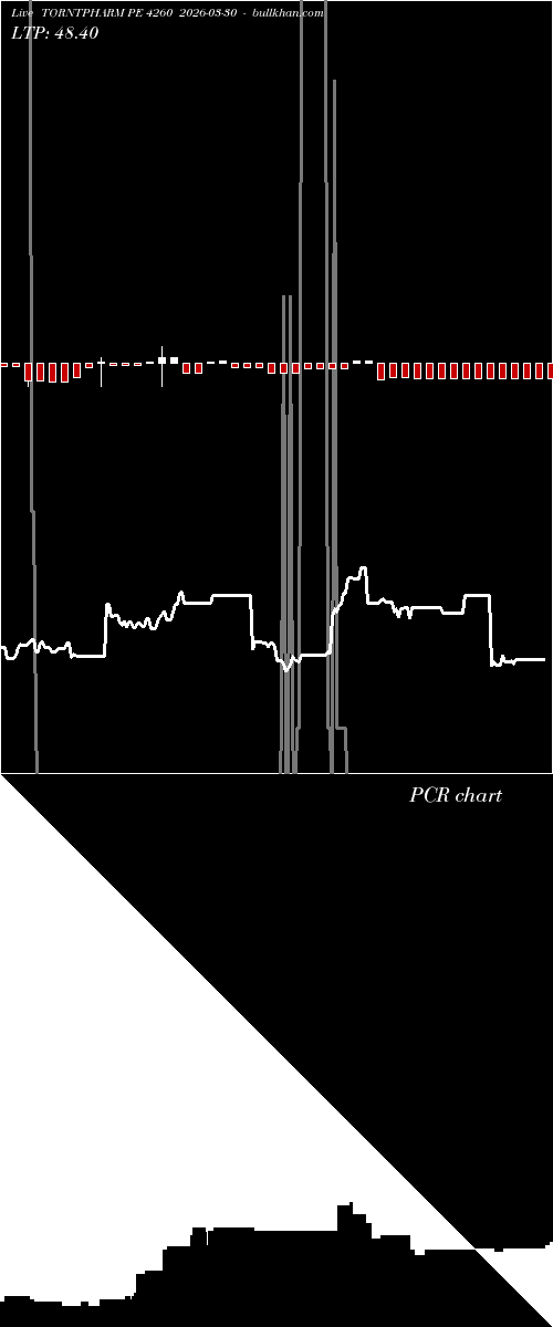  option chart TORNTPHARM PE 4260 2026-03-30 