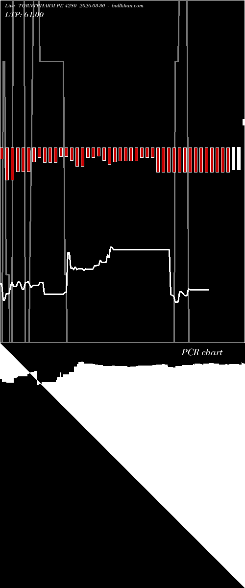  option chart TORNTPHARM PE 4280 2026-03-30 