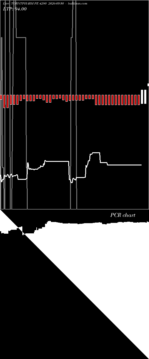  option chart TORNTPHARM PE 4280 2026-03-30 