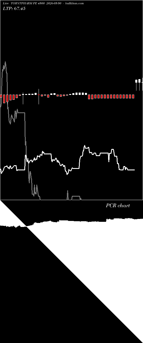  option chart TORNTPHARM PE 4300 2026-03-30 
