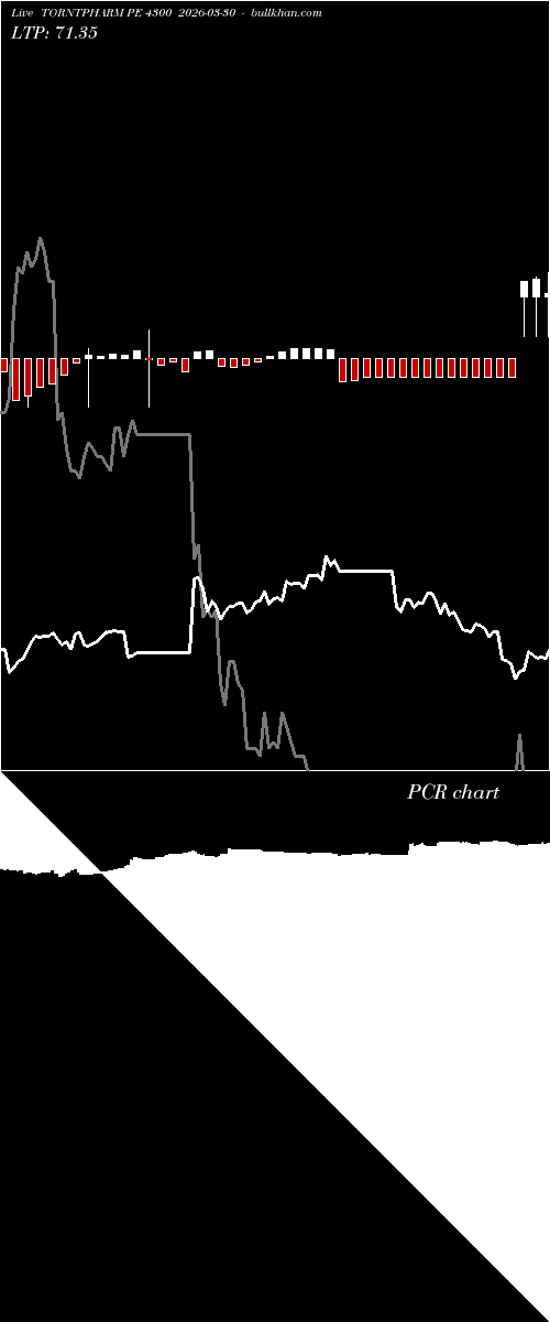  option chart TORNTPHARM PE 4300 2026-03-30 