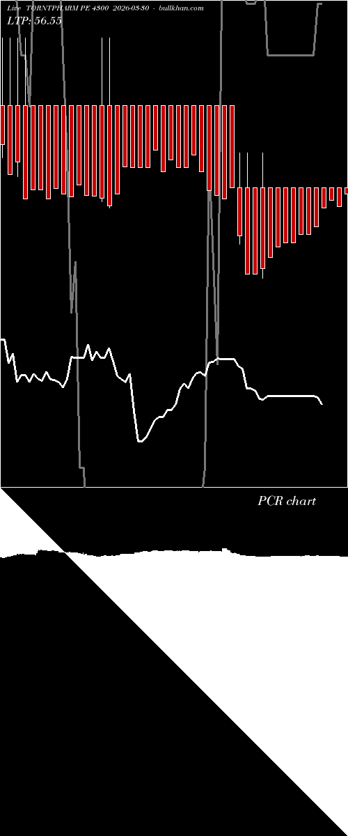  option chart TORNTPHARM PE 4300 2026-03-30 