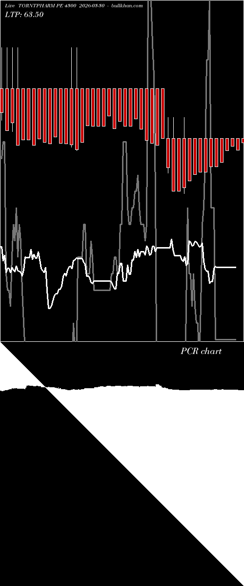  option chart TORNTPHARM PE 4300 2026-03-30 