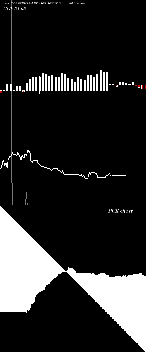  option chart TORNTPHARM PE 4300 2026-05-26 