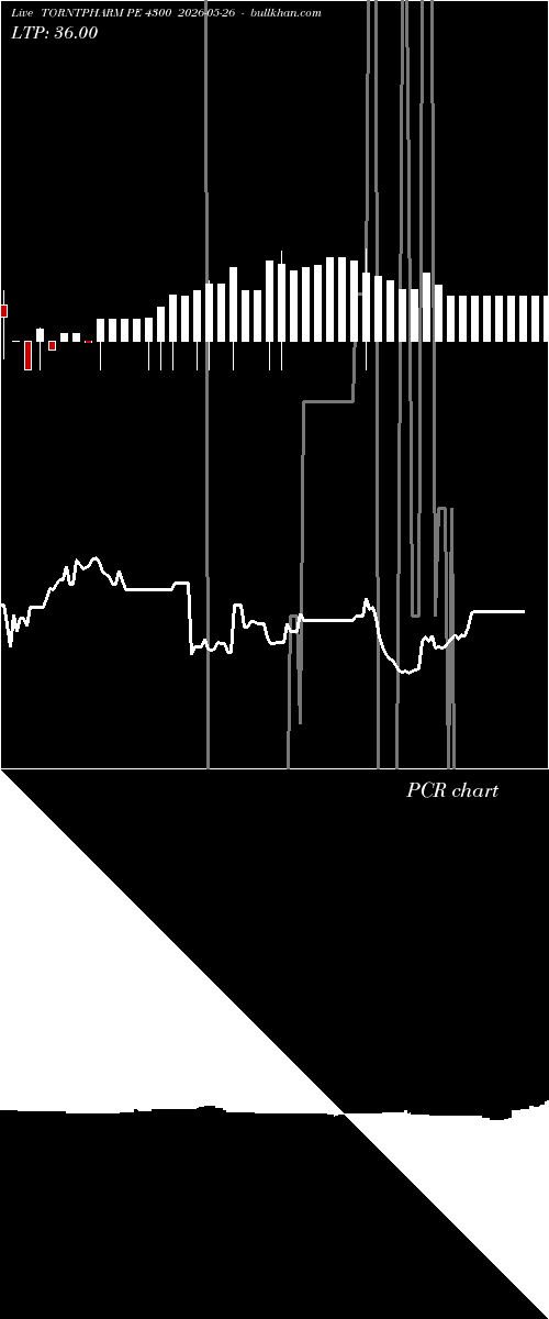  option chart TORNTPHARM PE 4300 2026-05-26 