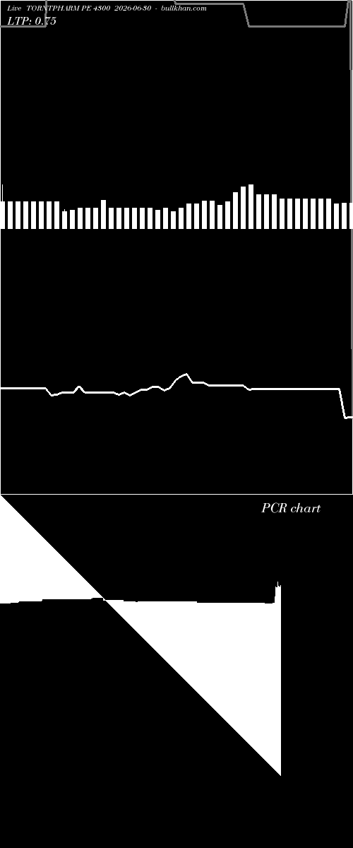  option chart TORNTPHARM PE 4300 2026-06-30 