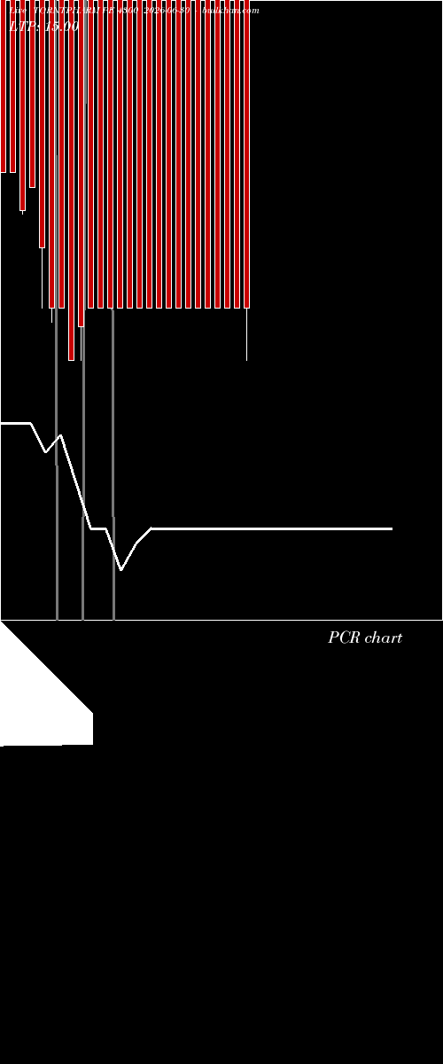  option chart TORNTPHARM PE 4300 2026-06-30 