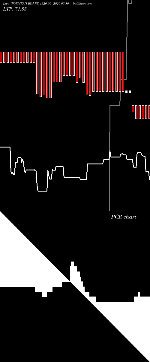  option chart TORNTPHARM PE 4320.00 2026-03-30 