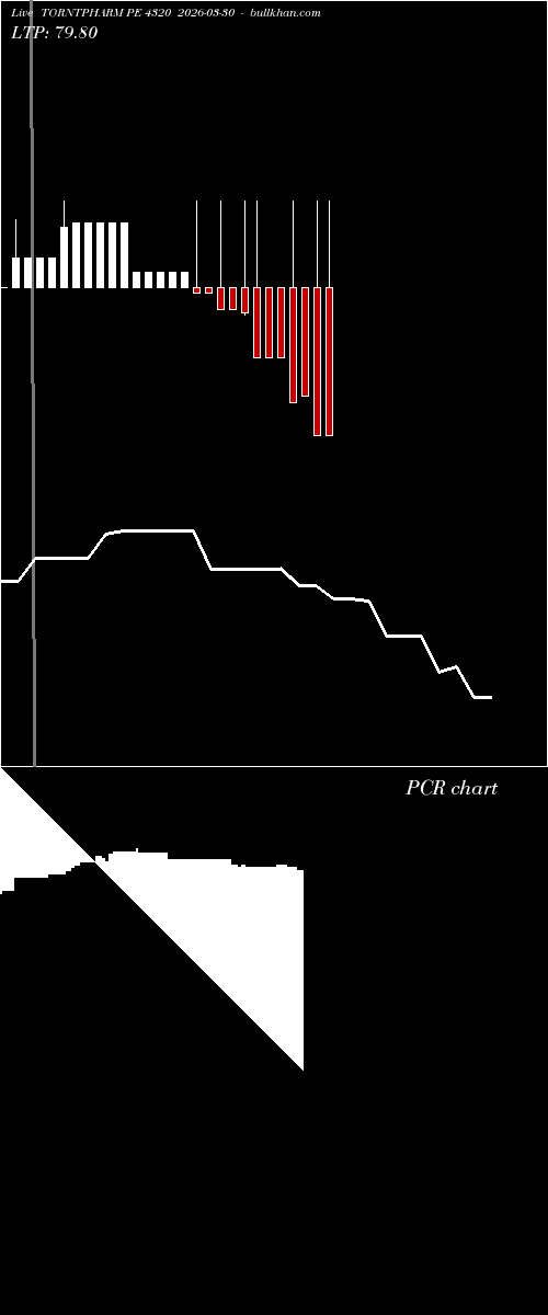  option chart TORNTPHARM PE 4320 2026-03-30 