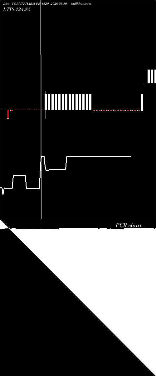  option chart TORNTPHARM PE 4320 2026-03-30 