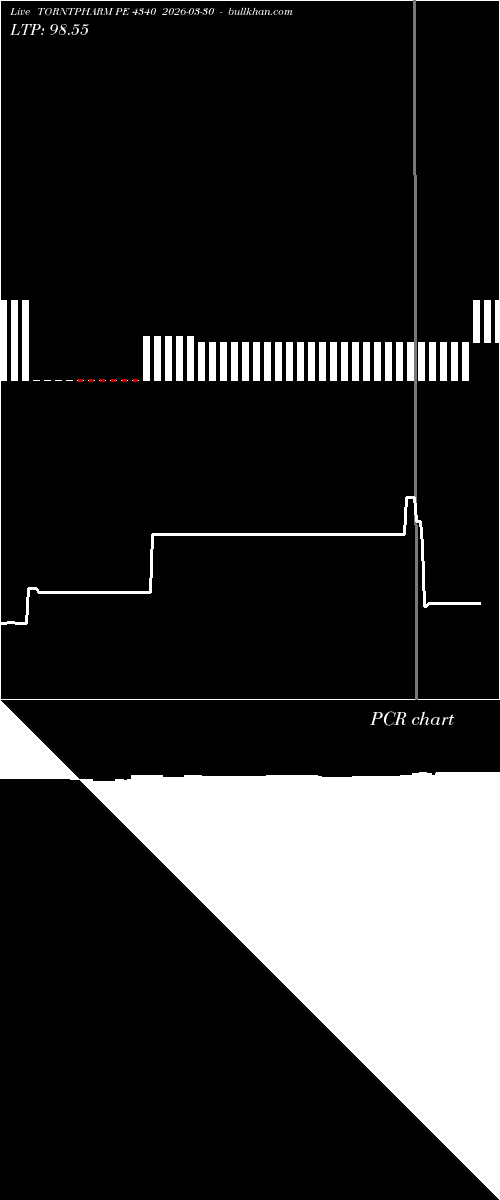 option chart TORNTPHARM PE 4340 2026-03-30 
