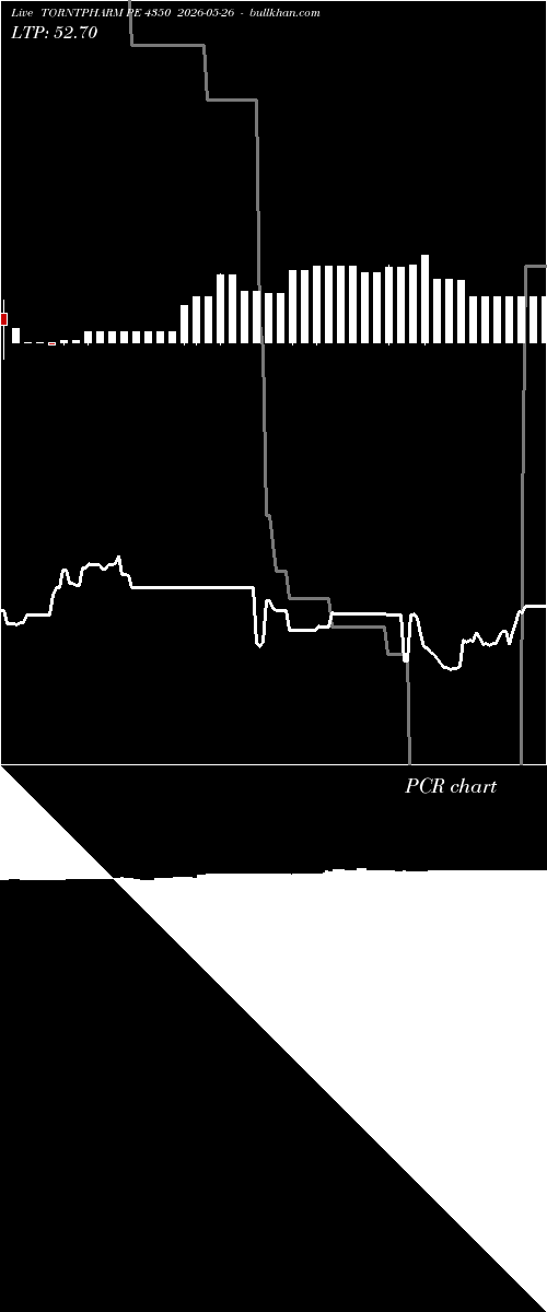  option chart TORNTPHARM PE 4350 2026-05-26 