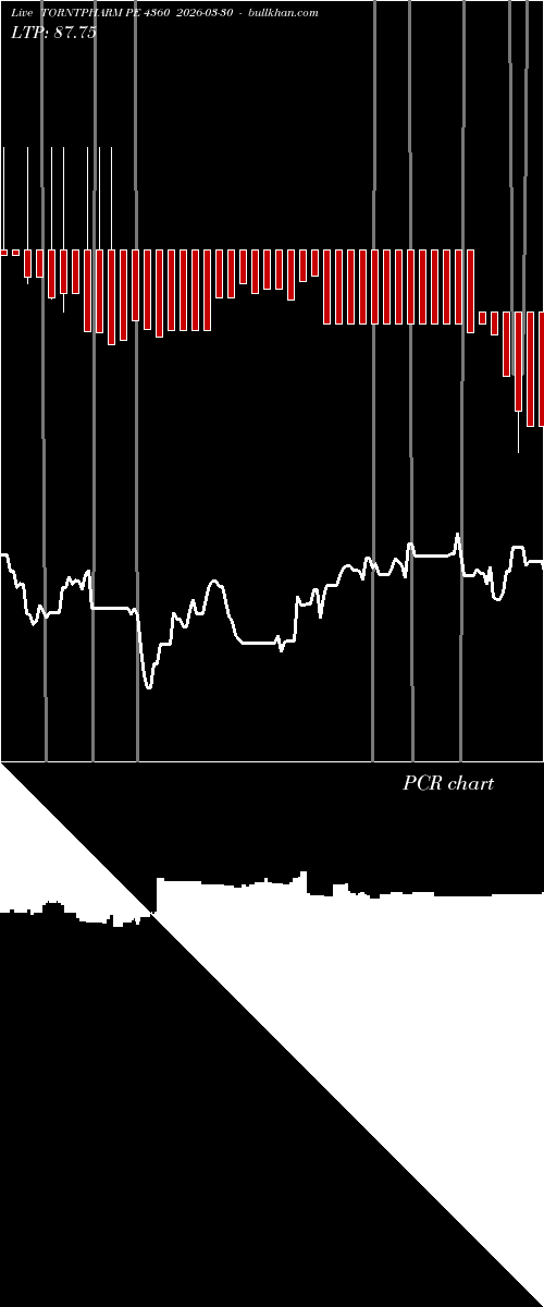  option chart TORNTPHARM PE 4360 2026-03-30 