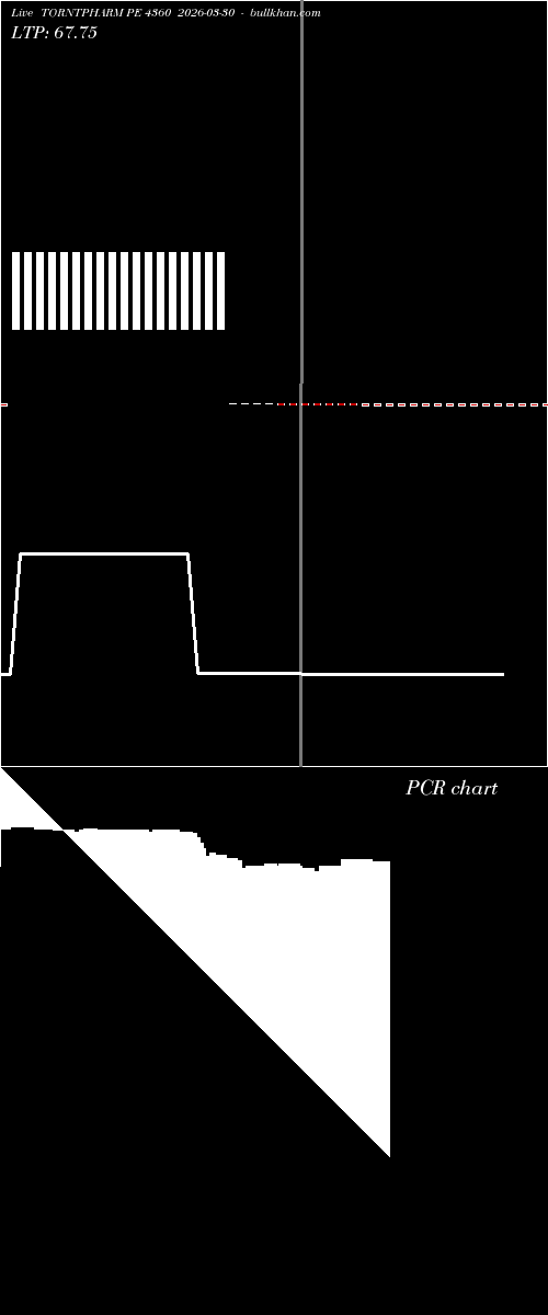  option chart TORNTPHARM PE 4360 2026-03-30 